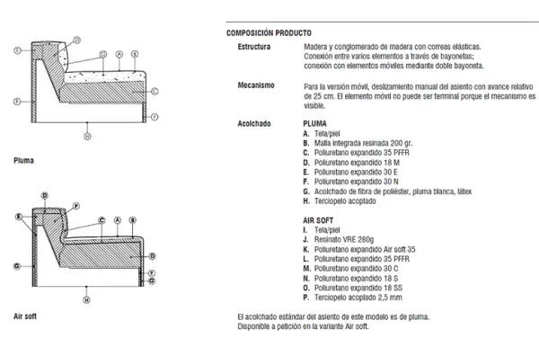 Sofá modular Peanut B a dos caras de Bonaldo