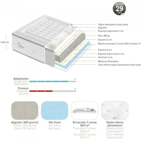 Colchón muelle ensacado medio 5 zonas gel foam Dune