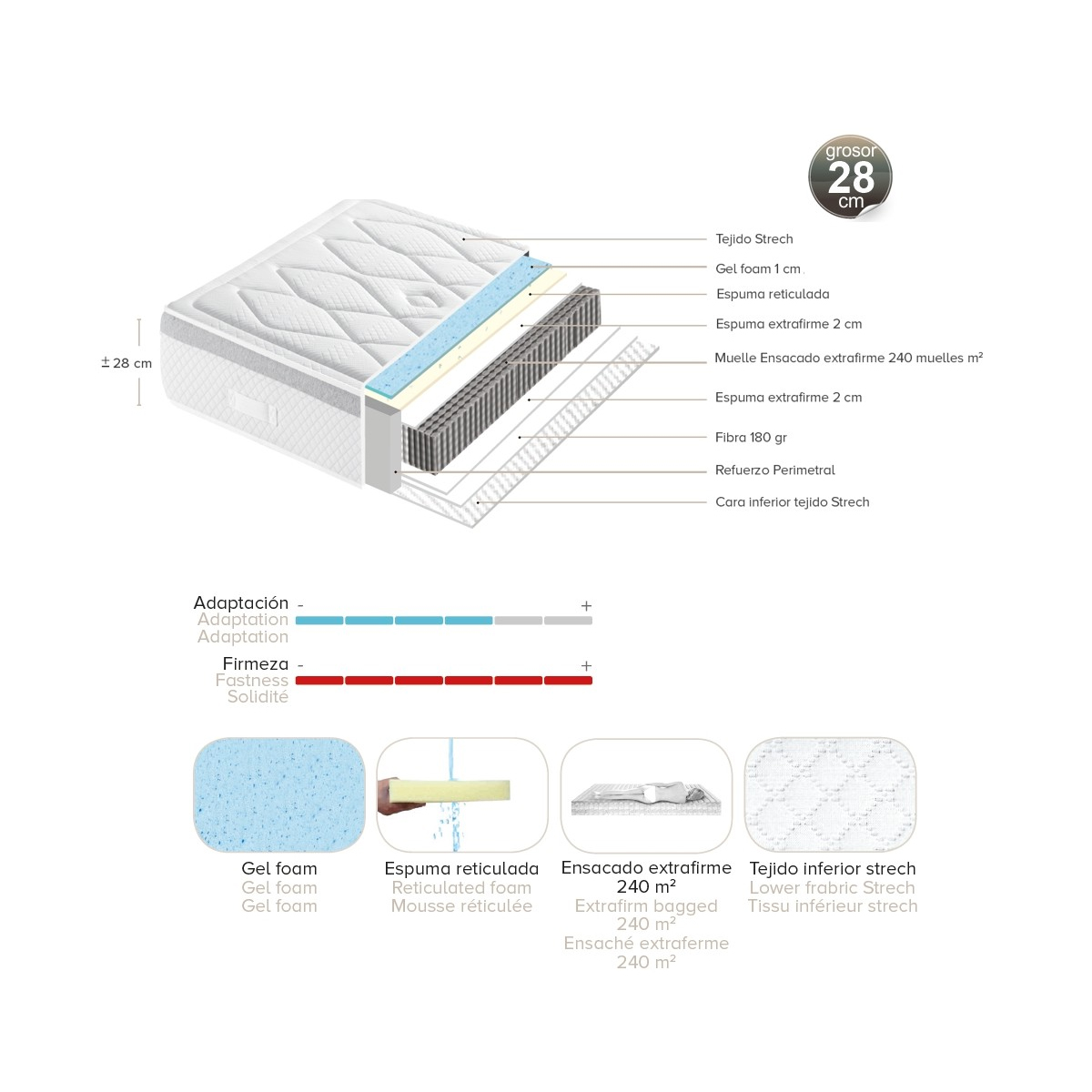 Colchón gel foam muelle ensacado extrafirme Karma