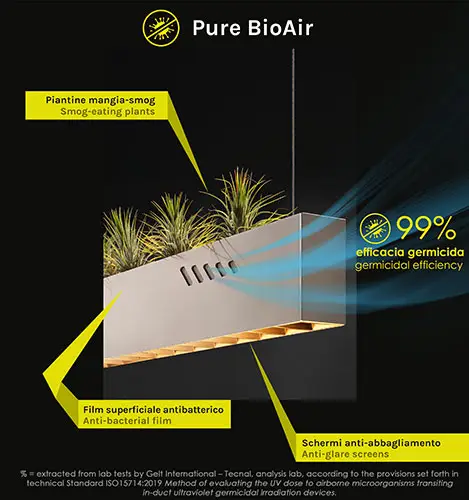 Lámpara de techo Pure Bioair