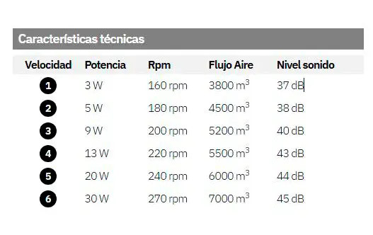 Ventilador de techo con luz 3 aspas madera y negro