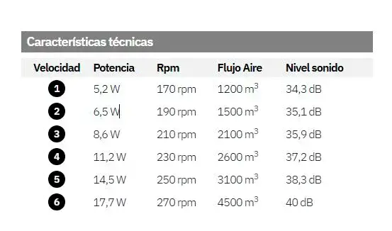 Ventilador de techo con luz 3 aspas blanco y hojas verdes