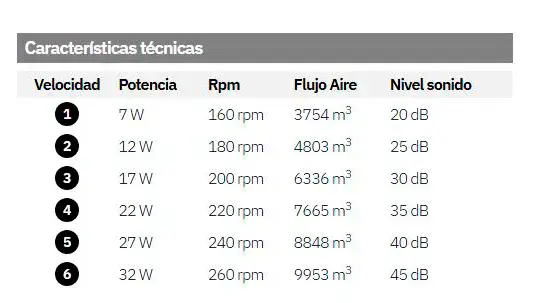 Ventilador de techo con luz 3 aspas blanco y cañizo claro