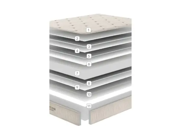 Colchón viscoelástico System