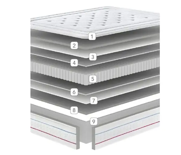 Colchón viscoelástico Titán