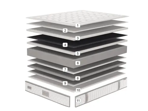 Colchón viscoelástico Serenity