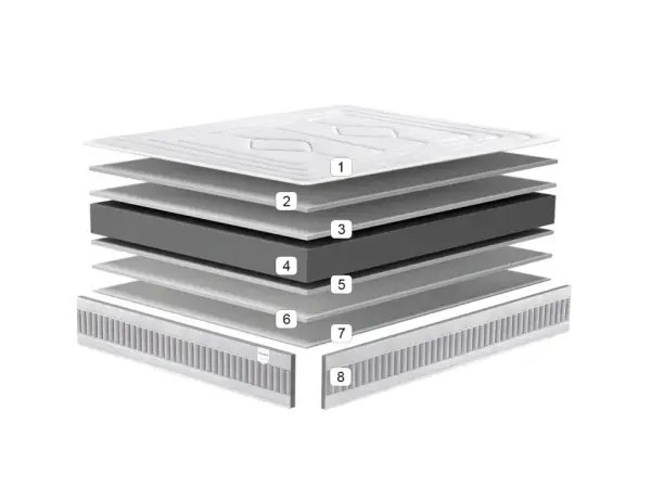 Colchón viscoelástico Global