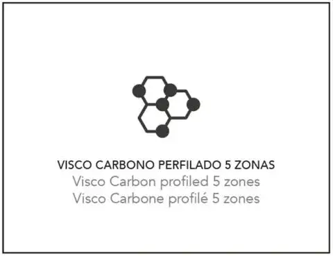 Colchón viscoelástico Chrome