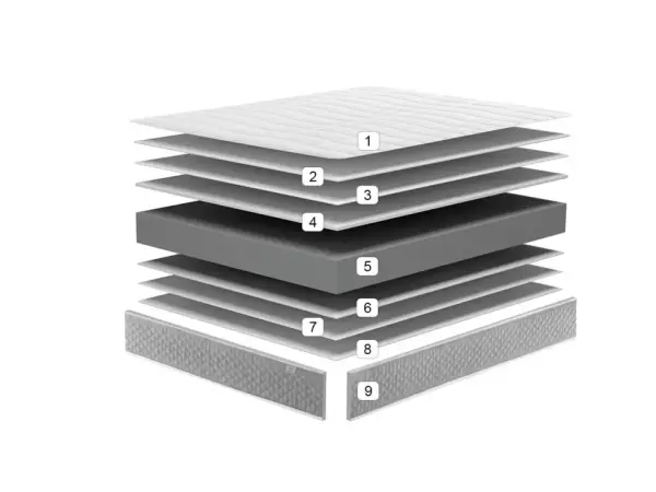 Colchón viscoelástico One