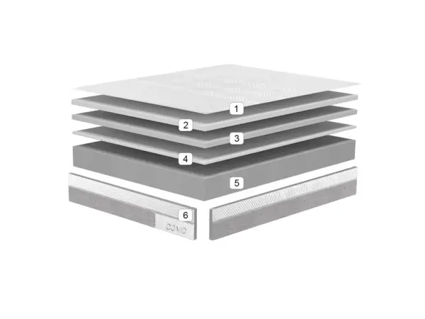 Colchón viscoelástico Iconic