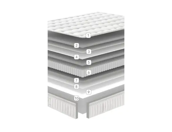 Colchón con muelle ensacado Nube