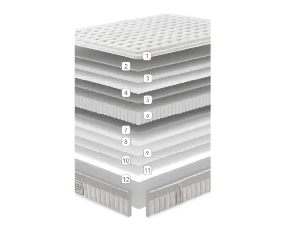 Colchón con muelle ensacado Caliza