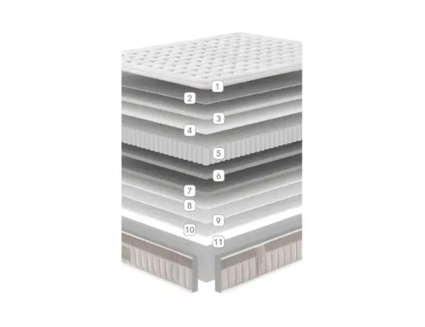 Colchón con muelle ensacado Noble