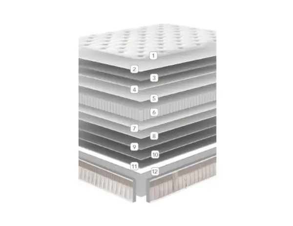 Colchón con muelle ensacado Tessel