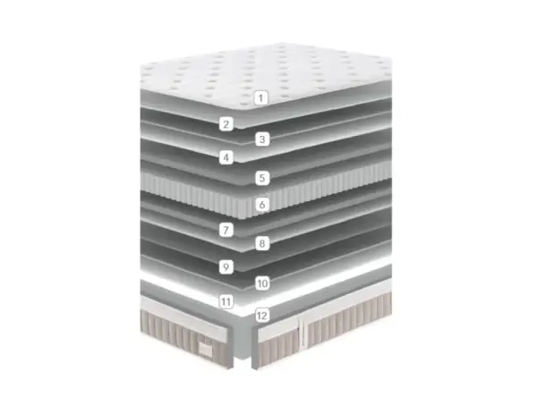 Colchón con muelle ensacado Zenit