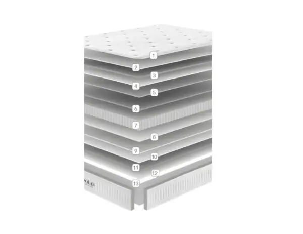 Colchón con muelle ensacado Polar