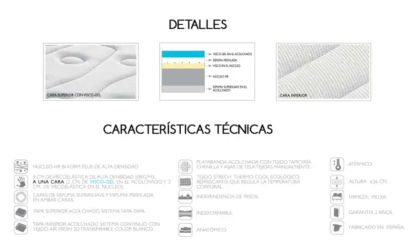 Colchón Viscoelástico Nuevo Biogel