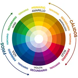 La elección del Color en decoración